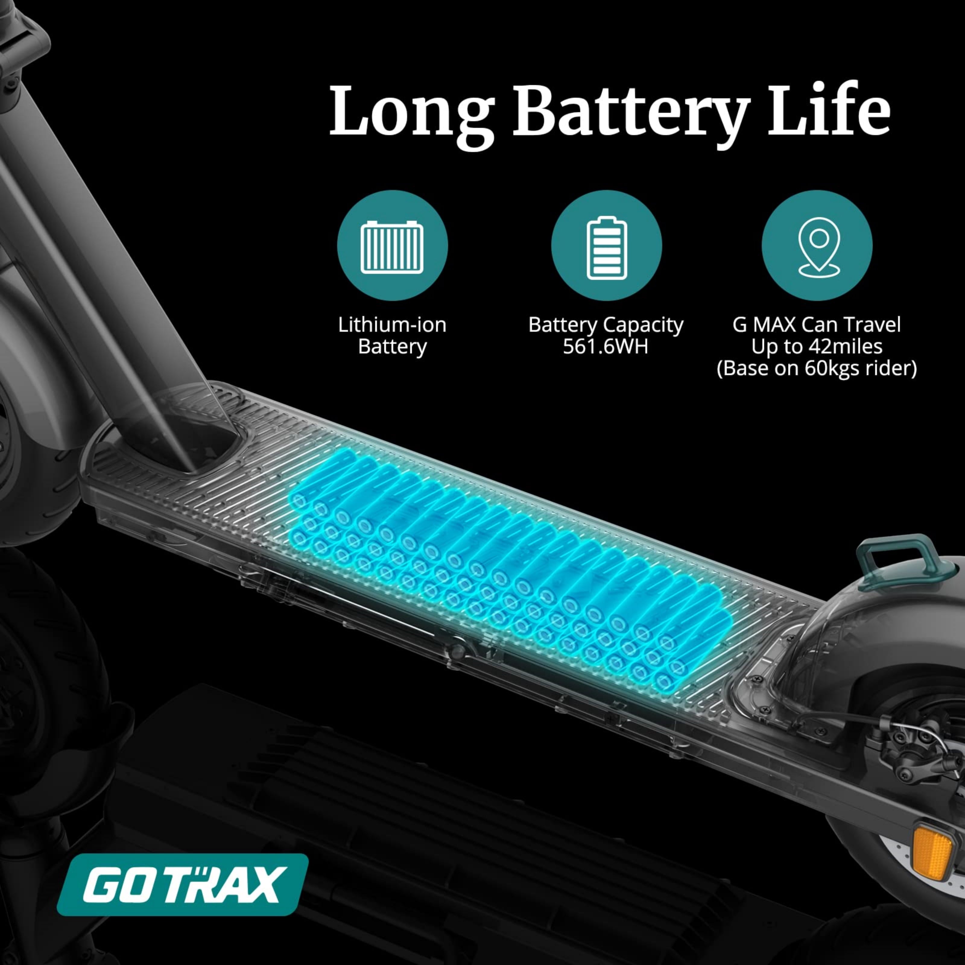 GMAX Electric Scooter for Adults, 10" Honeycamb Tire, Max 42 Mile & 20 Mph by 500W Motor, Folding Electric Scooter for Commute